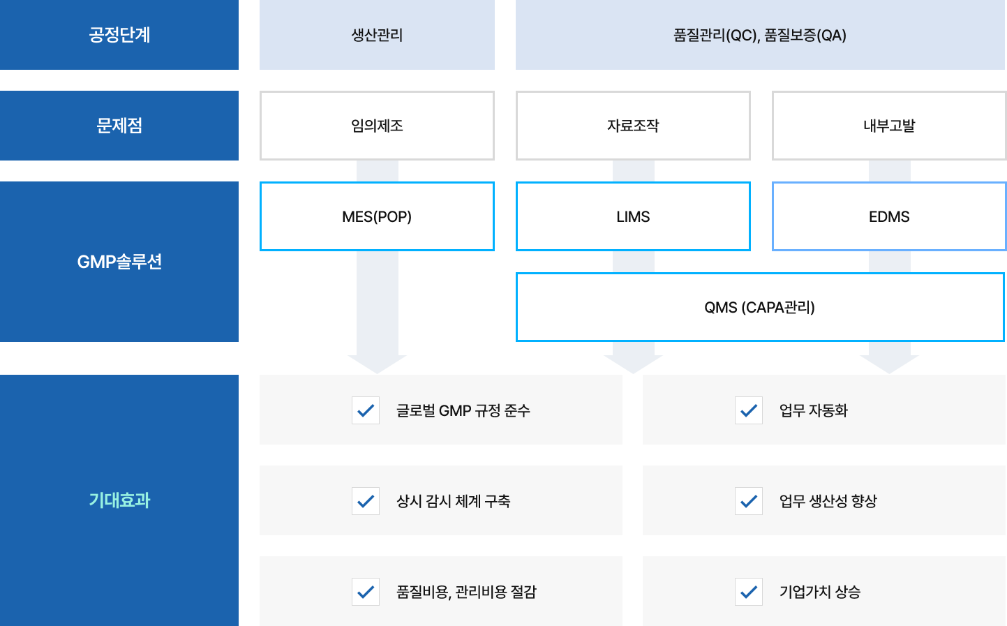 기대효과 창출 표