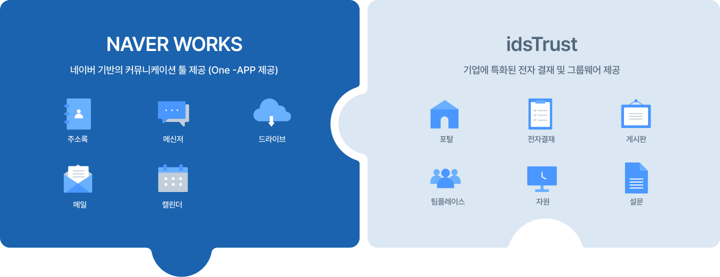 smart work 다이어그램
