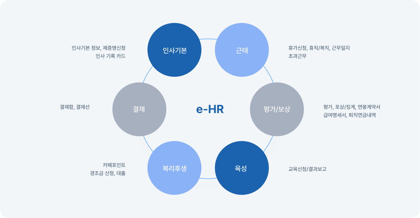 SMART RUNNER 소개 다이어그램